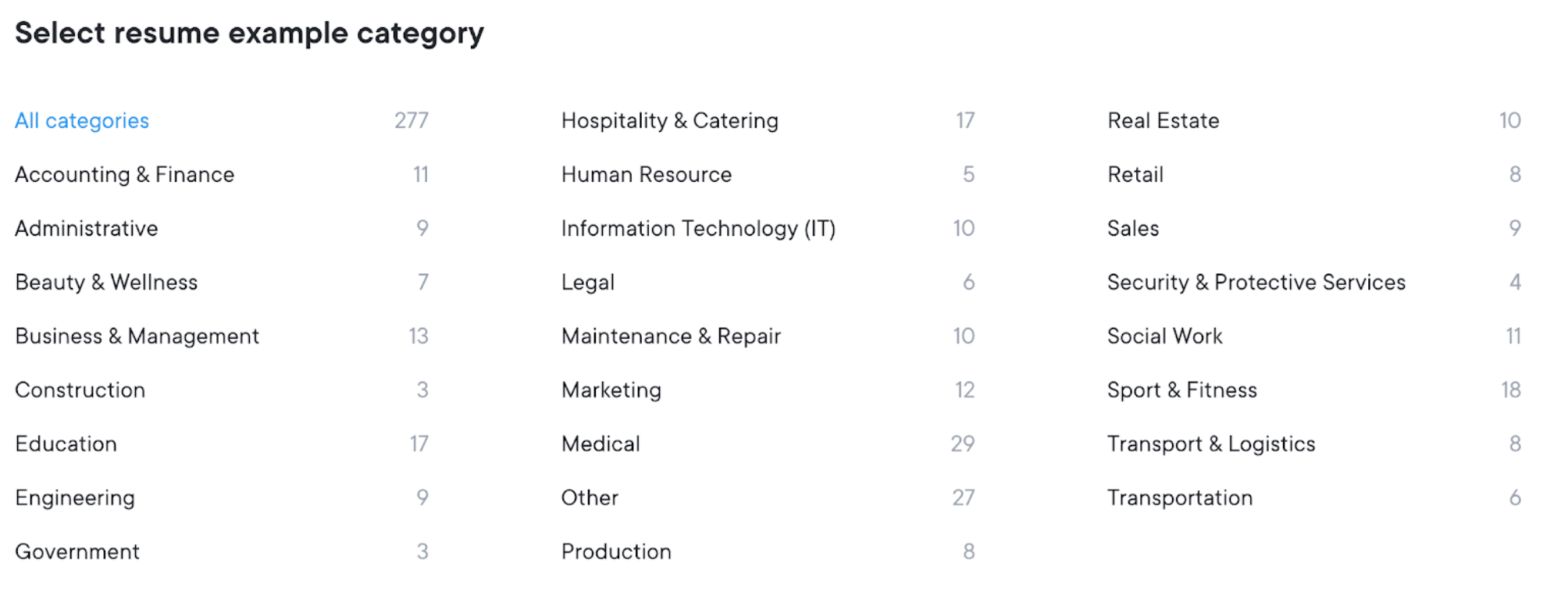 Image represents a table displaying resume example categories and their respective counts.  The table is divided into three columns. The left column lists various job categories, such as 'Accounting & Finance,' 'Administrative,' 'Beauty & Wellness,' and others, each followed by a numerical value representing the number of resume examples available in that category.  The middle column contains additional categories like 'Hospitality & Catering,' 'Human Resource,' 'Information Technology (IT),' and so on, also followed by their corresponding numerical counts.  Similarly, the right column presents more categories, including 'Real Estate,' 'Retail,' 'Sales,' and others, each with an associated numerical count.  The top of the table includes the header 'Select resume example category,' and a highlighted link labeled 'All categories' with the total count (277) positioned to its right.  No explicit URLs or parameters are visible; the data presented is purely categorical and numerical, showing the distribution of resume examples across different professional fields.