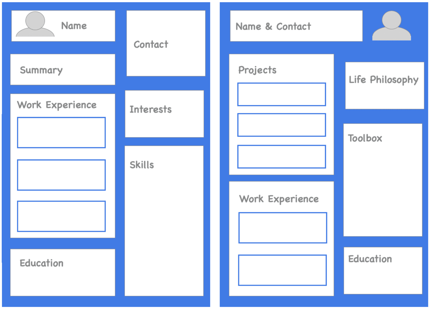 Image represents a template for a tech resume, divided into two main sections within a light-blue border. The left section features a top area for 'Name' and 'Contact' information, followed by a 'Summary' section. Below this is a 'Work Experience' section with three rectangular placeholders for detailing past roles. At the bottom is an 'Education' section. To the right of 'Work Experience' are sections for 'Interests' and 'Skills,' each with a single large rectangular placeholder for input. The right section includes a 'Name & Contact' area at the top, mirroring the left side. Below this are three rectangular placeholders under 'Projects,' allowing for multiple project descriptions. Adjacent to the 'Projects' section is a 'Life Philosophy' section and a 'Toolbox' section, both with single large rectangular placeholders. Finally, at the bottom of the right section is an 'Education' section, mirroring the left side. The overall structure suggests a two-column layout, with sections on both sides designed to present a comprehensive overview of the candidate's background, skills, and personal attributes. The use of rectangular placeholders indicates areas for filling in specific details.