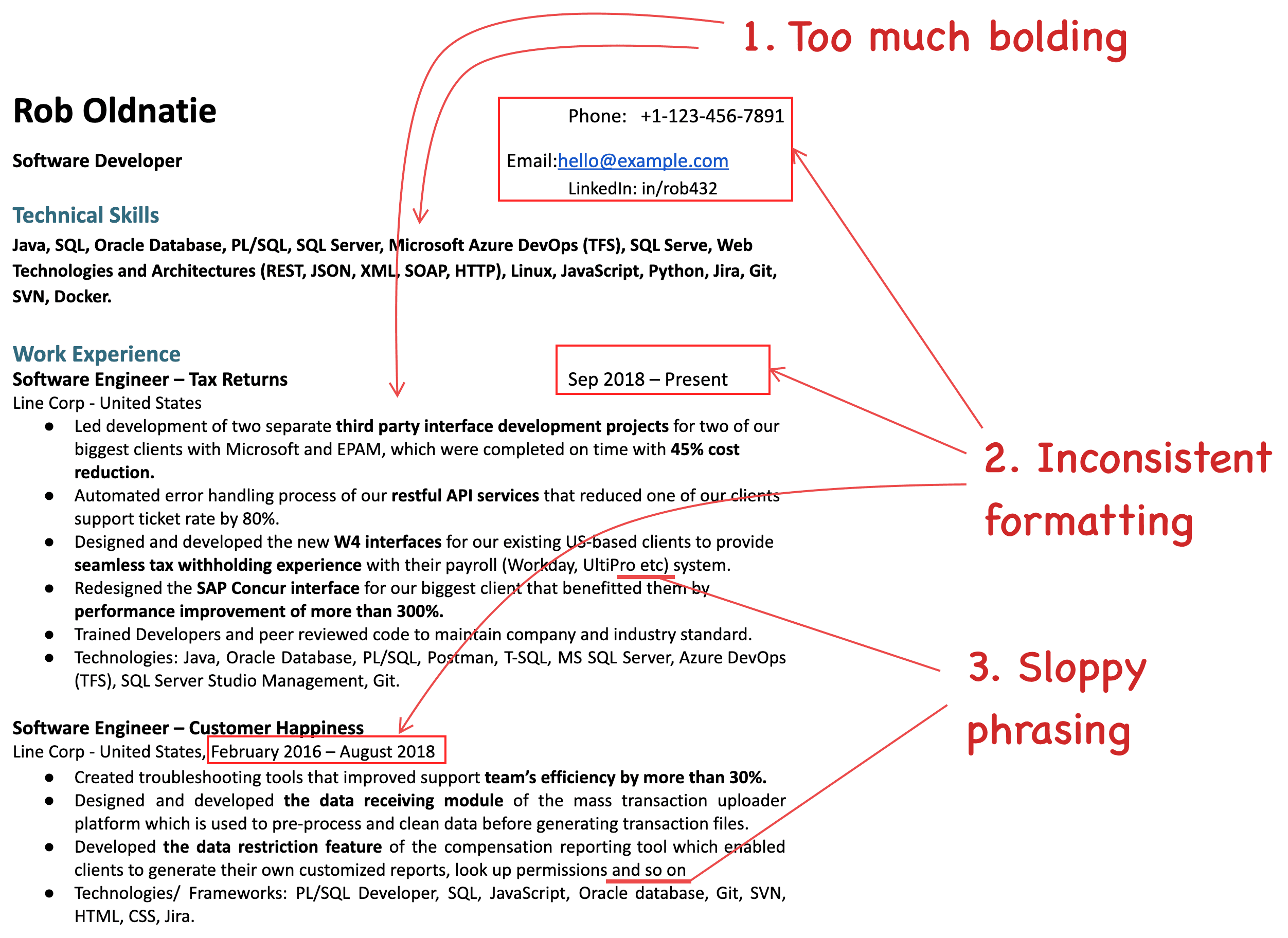Image represents a tech resume for Rob Oldnatie, a Software Developer.  The resume is structured into sections: contact information (phone number: +1-123-456-7891, email: hello@example.com, LinkedIn: in/rob432), technical skills (listing Java, SQL, Oracle Database, and numerous other technologies and architectures), and work experience (two roles: Software Engineer – Tax Returns and Software Engineer – Customer Happiness).  Each work experience section details responsibilities and accomplishments using bullet points.  Red arrows connect aspects of the resume to three numbered annotations: '1. Too much bolding,' indicating excessive use of bold text; '2. Inconsistent formatting,' highlighting inconsistencies in the formatting style; and '3. Sloppy phrasing,' pointing out instances of unclear or imprecise wording.  The work experience sections include dates (Sep 2018 – Present and February 2016 – August 2018 respectively) and list technologies used in each role.  The overall structure flows from personal information to skills and then chronologically through work history, with the annotations highlighting areas for improvement in presentation and clarity.