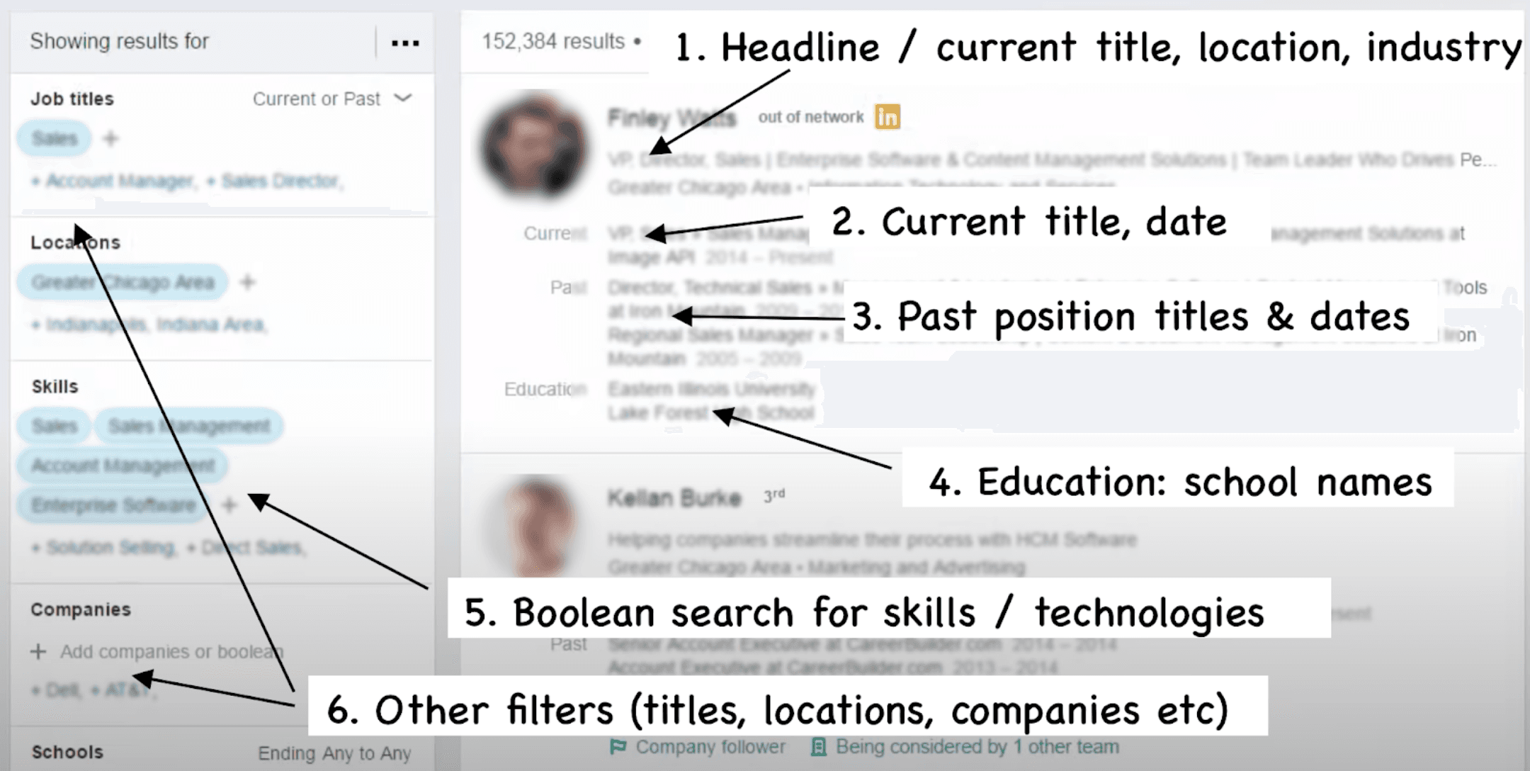 Image represents a screenshot of a tech-resume search engine results page displaying 152,384 results.  The left panel shows filter options for refining the search:  'Job titles' (with options like 'Sales,' 'Account Manager,' and 'Sales Director'), 'Locations' (e.g., 'Greater Chicago Area,' 'Indianapolis, Indiana Area'), 'Skills' (including 'Sales,' 'Sales Management,' 'Account Management,' 'Enterprise Software,' and others), 'Companies' (allowing for adding company names or Boolean searches), and 'Schools.'  These filters are visually connected via implied arrows to the right panel, suggesting their influence on the displayed results. The right panel shows search results, structured as follows:  (1) a headline section displaying the candidate's name (e.g., 'Finley Watts'), current title, location, and industry; (2) the current title and date; (3) past position titles and dates; (4) education details, including school names (e.g., 'Lake Forest'); (5) a section implicitly showing the results filtered by a Boolean search for specific skills and technologies; and (6) other filters (titles, locations, companies) are implied to be used to further refine the search.  The LinkedIn logo is visible next to one candidate's name, indicating a potential integration with LinkedIn data.  The bottom of the page shows indicators like 'Company follower' and 'Being considered by 1 other team,' providing additional context about the candidates.