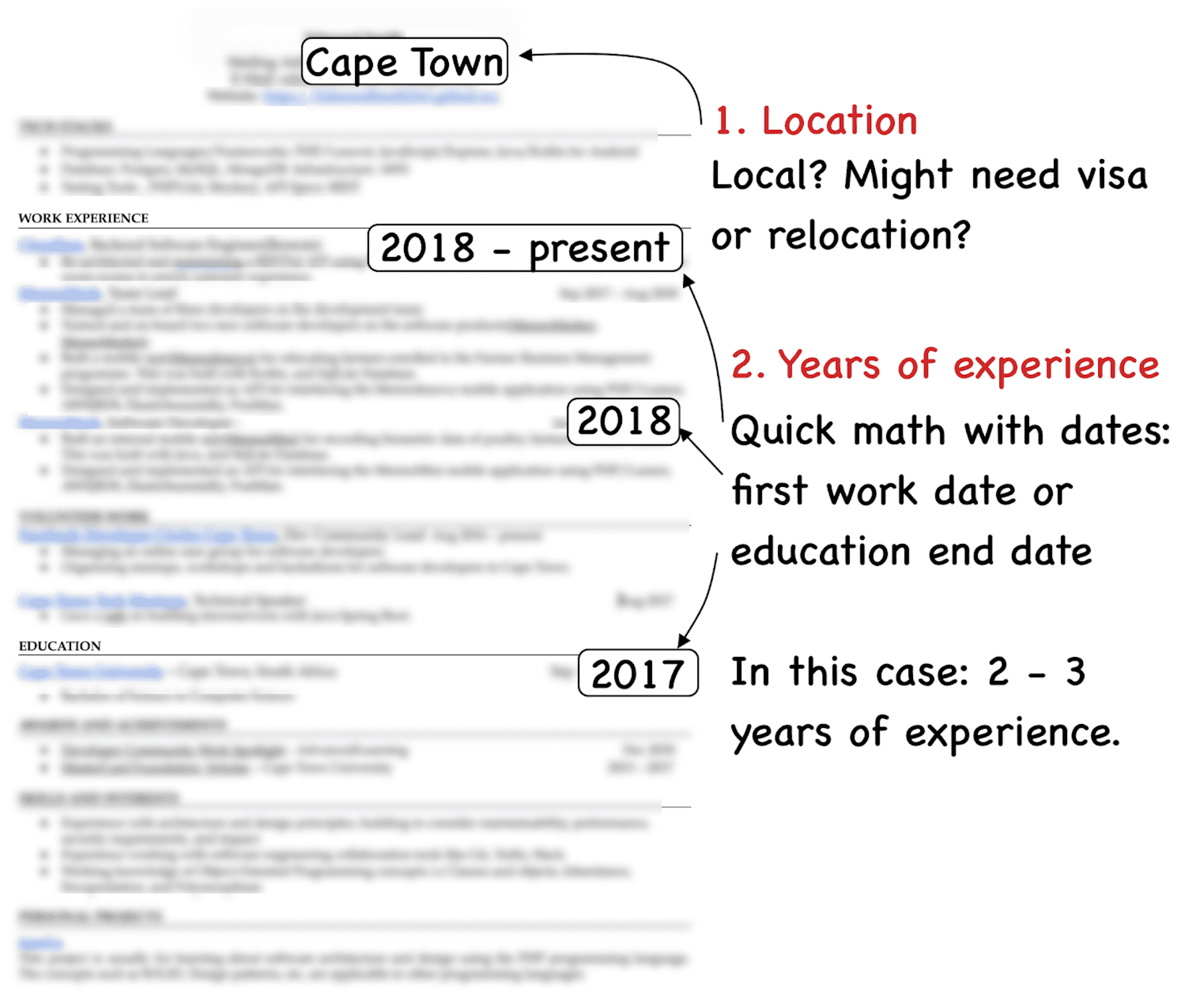 Image represents a blurred tech resume with annotations highlighting key information for assessment. The resume's content is mostly illegible, but visible sections include 'WORK EXPERIENCE' and 'EDUCATION,' each followed by blurred lists of bullet points. A boxed 'Cape Town' is annotated and connected by an arrow to the text '1. Location,' which is further explained as considering whether the location requires a visa or relocation. Two further boxed years, '2018' and '2017,' are extracted from the resume's work experience section. '2018 - present' is highlighted, indicating a current role. These years are connected to '2. Years of experience,' which explains the calculation of experience based on the first work date or education end date, estimating 2-3 years of experience in this case. The annotations use arrows to visually connect the extracted information from the resume to their respective interpretations.