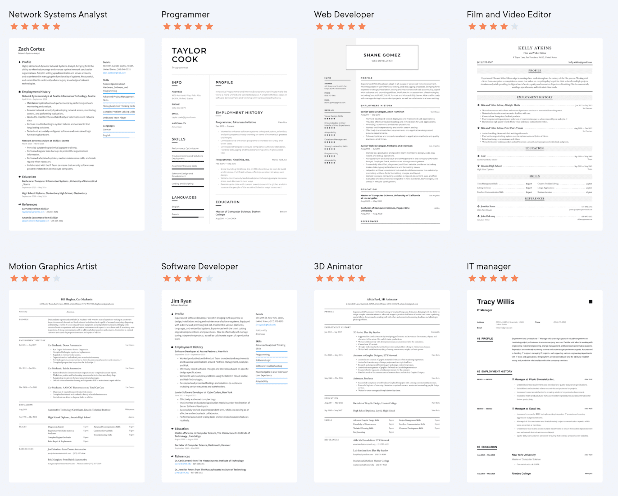 Image represents a collage of eight different resumes, each showcasing a distinct professional profile.  The resumes are arranged in a grid of two rows and four columns. Each resume is clearly labeled at the top with the job title (e.g., 'Network Systems Analyst,' 'Programmer,' 'Web Developer,' 'Film and Video Editor,' 'Motion Graphics Artist,' 'Software Developer,' '3D Animator,' 'IT Manager') and is further identified by a candidate's name (e.g., Zach Cortez, Taylor Cook, Shane Gomez).  Each resume follows a consistent structure, including sections for 'Profile,' 'Employment History,' 'Education,' 'Skills,' 'Languages,' and 'References.'  Within each section, specific details are provided, such as job titles, company names, dates of employment, educational institutions attended, skills possessed, and contact information for references.  The information is presented in a clear and organized manner, with bullet points used to list key responsibilities and accomplishments.  There is no direct information flow between the resumes; they are presented independently as examples of effective resume formats.  Contact information, including email addresses and phone numbers, is visible for each candidate.  The resumes use a consistent visual style, with a clean and professional layout.  A star rating (ranging from one to five stars) is displayed above each resume, presumably indicating a level of quality or ranking.