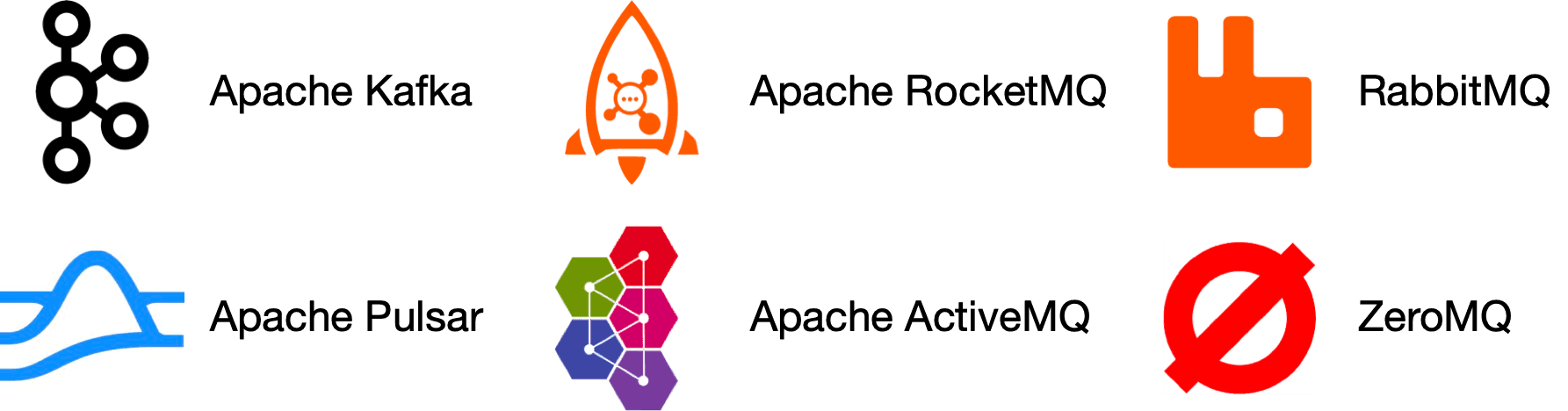 Image represents a collection of logos, seemingly representing different technologies or services relevant to system design, arranged in a two-row, five-column grid. The top row features, from left to right: a blue logo resembling interconnected circles (possibly representing a network or distributed system), an orange rocket logo with a skull and crossbones inside (potentially symbolizing a fast, potentially risky, deployment or process), and an orange logo resembling a stylized rabbit or similar creature (possibly representing a messaging queue or a fast processing system). The bottom row displays, from left to right: a light blue wave-like logo (possibly representing a database or data flow), and a cluster of interconnected hexagons in various colors (likely representing microservices or a modular system architecture), and a red circle with a diagonal slash through it (representing a stop or cancellation). There are no explicit connections or information flow lines drawn between the logos; their arrangement suggests a conceptual relationship rather than a direct technical interaction.