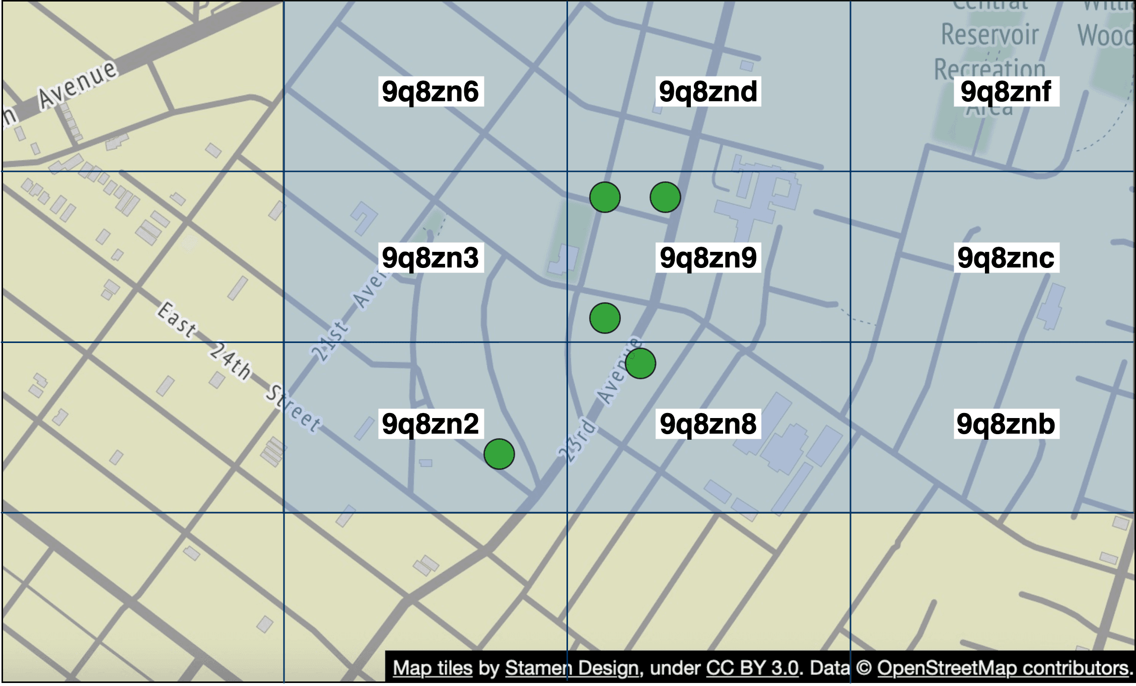 Image represents a map divided into a grid of nine equal-sized sections, overlaid on a street map showing roads, buildings, and a park labeled 'Reservoir Recreation Area'. Each section is labeled with a unique alphanumeric identifier, such as '9q8zn6', '9q8znd', etc. Four green circles are plotted on the map, located within different sections. These circles are not explicitly labeled but appear to represent data points or locations within the gridded area. The map's base layer shows street names like '21st Avenue', '23rd Avenue', and 'East 24th Street', indicating geographical context. The bottom of the image includes attribution text: 'Map tiles by Stamen Design, under CC BY 3.0. Data © OpenStreetMap contributors.' The grid lines appear to be a superimposed structure for organizing or analyzing the data represented by the green circles within the geographical context of the underlying street map.