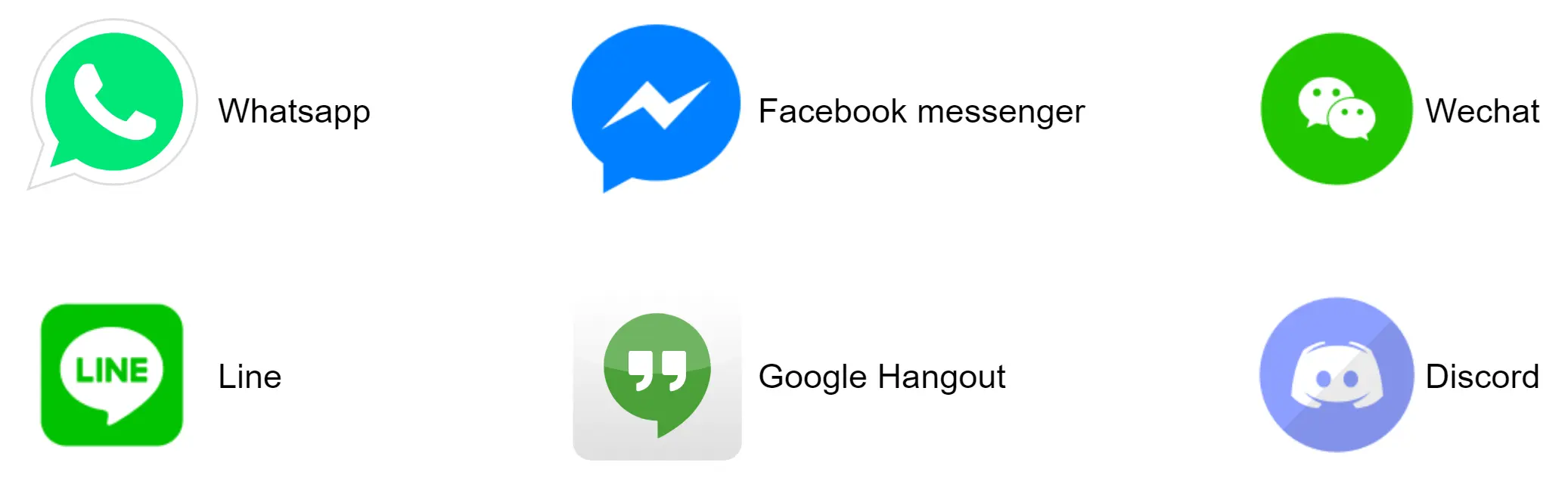 Image represents a collection of five popular messaging application logos, each displayed with its corresponding name. The logos are arranged in two rows, with three in the top row and two in the bottom row. The top row features, from left to right: a green speech bubble containing a white telephone icon labeled 'Whatsapp,' a blue speech bubble with a white lightning bolt icon labeled 'Facebook messenger,' and a green circle with two white speech bubble icons labeled 'Wechat.' The bottom row shows, from left to right: a green square with a white speech bubble containing the text 'LINE' labeled 'Line,' and a light purple circle with a white stylized face icon labeled 'Discord.' There are no connections or information flow depicted between the logos; they are simply presented as individual entities. The arrangement suggests a comparison or overview of different messaging platforms.