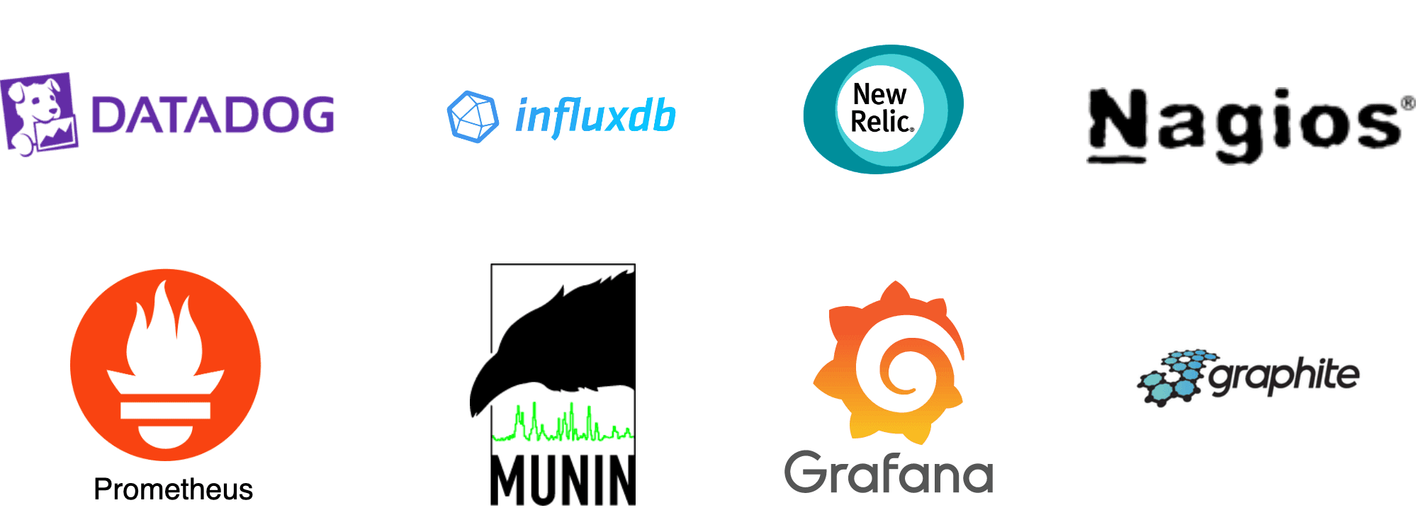 Image represents a collection of logos for various monitoring and visualization tools, arranged in two rows. The top row features Datadog (purple logo with a dog and graph), InfluxDB (blue logo with a cube), New Relic (teal circular logo), and Nagios (black text logo). The bottom row displays Prometheus (orange circular logo with a flame), Munin (black silhouette of a bird with a green graph line below), Grafana (orange sun-like logo with a spiral), and Graphite (blue stylized 'g' logo with the word 'graphite'). There are no visible connections or information flow depicted between the logos; the image simply presents a list of different tools, likely for comparison or as examples within the context of a system design interview focusing on monitoring and observability.