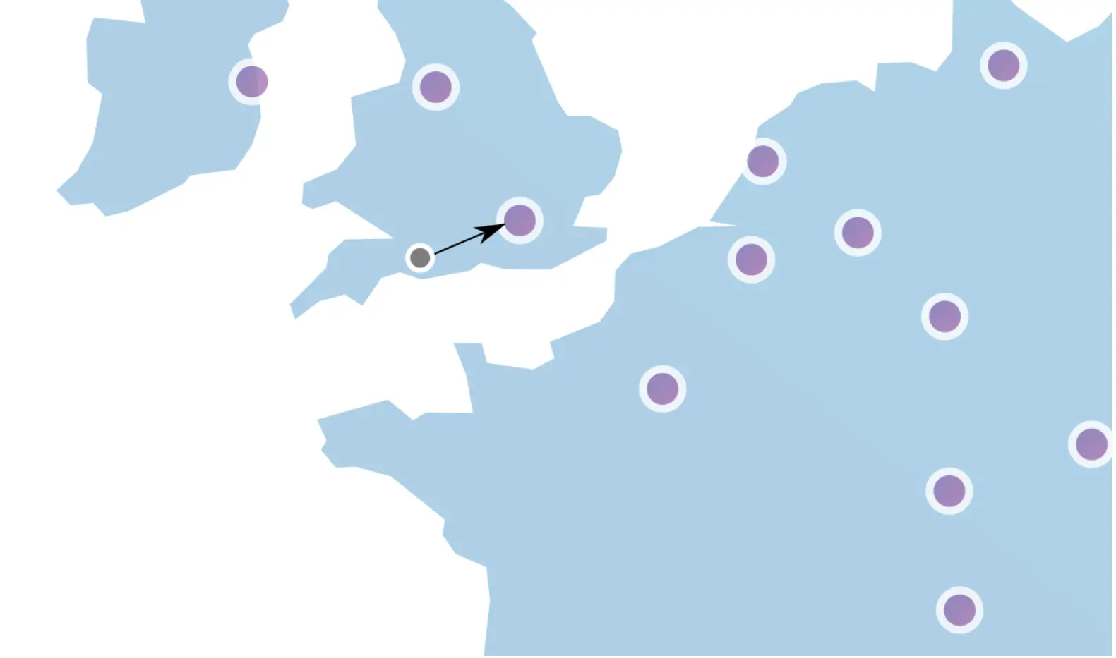 Image represents a simplified map, possibly of a geographical region, showing the distribution of data points or resources.  The map is primarily light blue, depicting landmasses with irregular boundaries. Scattered across these landmasses are numerous light purple circles with white outlines, suggesting locations of individual entities or data points.  A single, larger light purple circle with a white outline is located on one of the landmasses, and a dark grey circle is situated to its left. A black arrow points from the grey circle directly towards the larger light purple circle, indicating a flow of information or a connection between these two points. The grey circle might represent a source or origin, while the larger purple circle could be a destination or central point receiving data. The smaller purple circles are distributed across both landmasses, suggesting a network or cluster of related entities.  The overall arrangement suggests a client-server or data aggregation model, where data from multiple sources (smaller purple circles) might be collected and processed at a central location (larger purple circle), potentially originating from a specific source (grey circle).