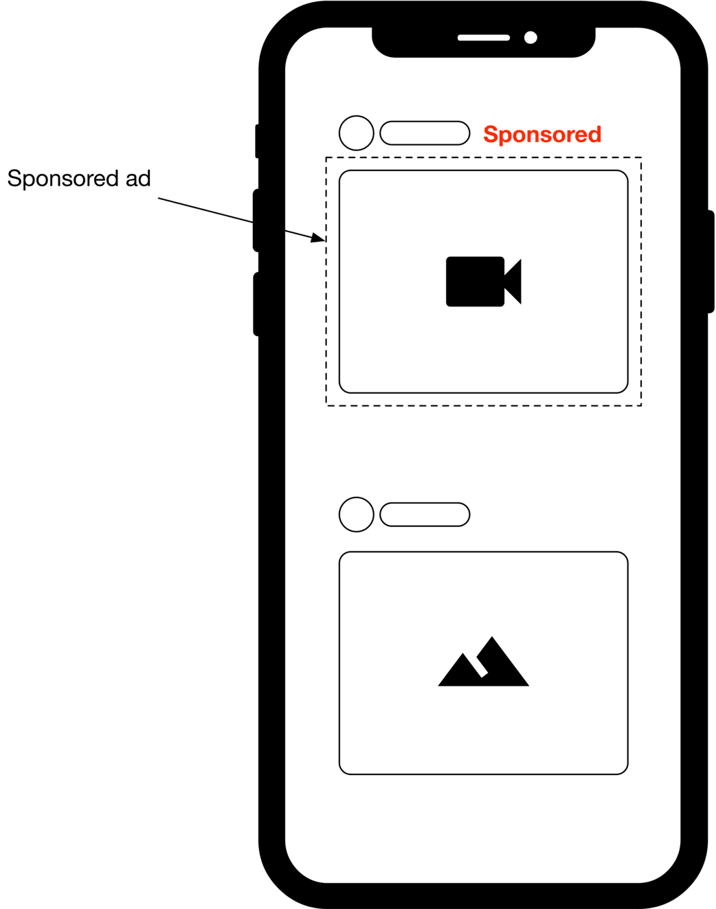 Image represents a smartphone screen displaying two distinct content blocks.  The top block, labeled 'Sponsored' in red text, contains a dashed-line border and shows a video placeholder icon (a black camcorder symbol) within a rectangular area.  A small circle and a rectangular input field are positioned above this sponsored content. An arrow points from the left edge of the screen to the top sponsored ad, indicating its placement within the app's interface. Below this, a second content block displays a stylized mountain icon within a rectangular area, also with a small circle and a rectangular input field above it. Both content blocks are visually similar in structure, suggesting a consistent design pattern for content presentation within the application. The entire layout is contained within the outline of a smartphone screen, implying a mobile application context.