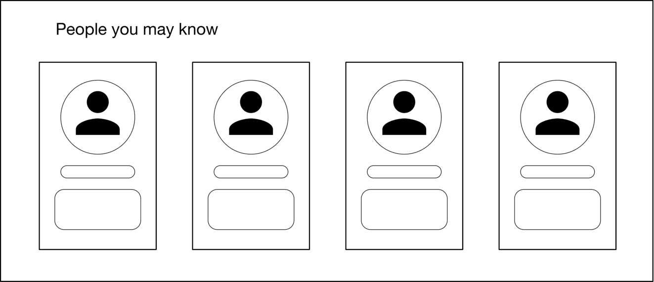 Image represents a user interface mockup displaying a list of people a user might know.  The overall layout is a rectangular container with the header text 'People you may know' at the top.  Below the header are four identical rectangular cards arranged horizontally. Each card contains a circular profile picture icon representing a person, depicted as a simple black silhouette of a person within a circle. Underneath the profile picture, there are two rectangular placeholders, likely intended for additional information such as the person's name and a brief description or connection to the user.  There are no explicit connections or information flow depicted between the cards; they are simply presented as a list of independent profiles.  No URLs or specific parameters are visible.