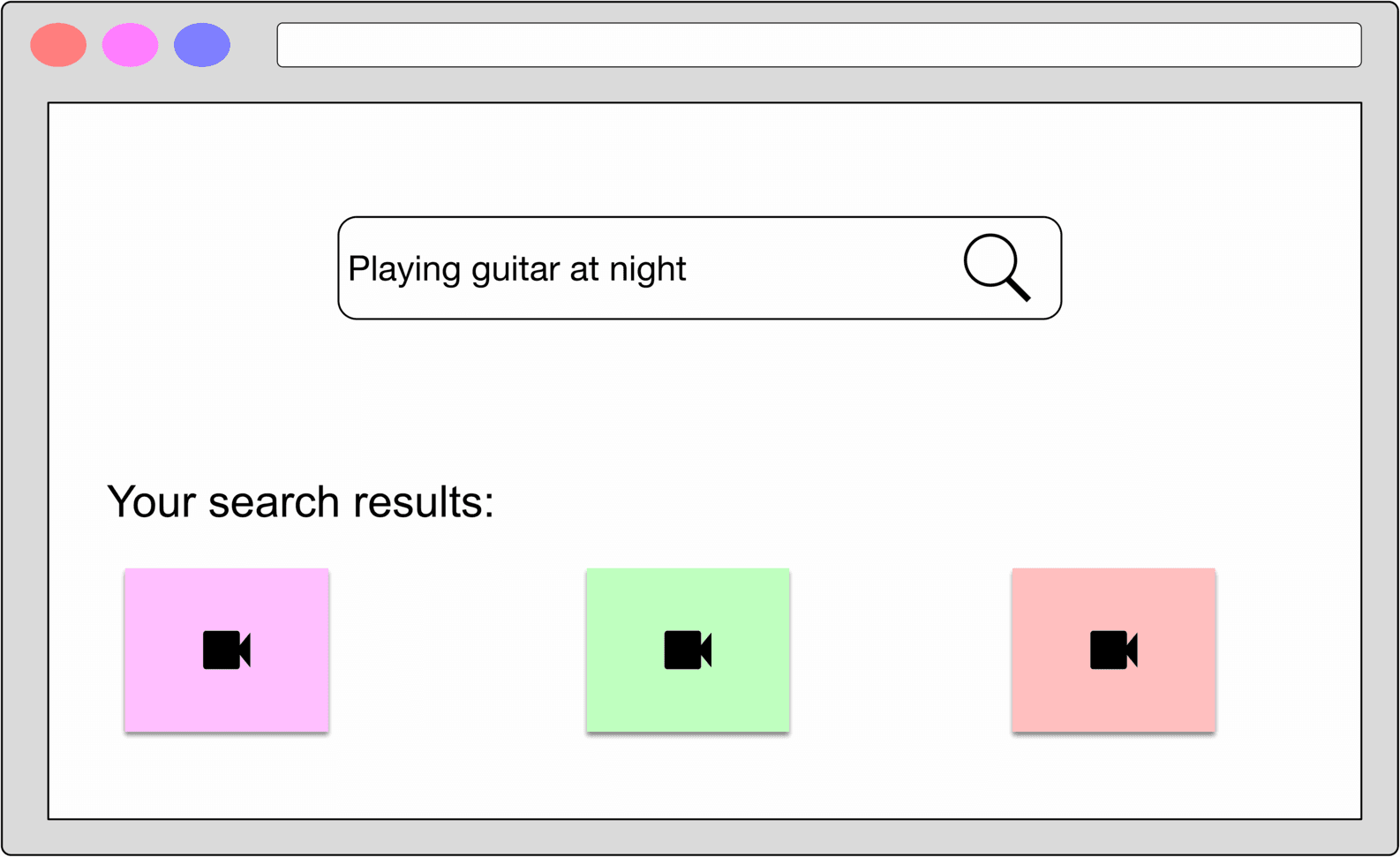 Image represents a simplified web browser window simulating a video search.  The top of the window displays three colored circular icons (red, pink, blue) likely representing user accounts or settings, followed by a search bar containing the search query 'Playing guitar at night' and a magnifying glass icon indicating a search action. Below the search bar, the text 'Your search results:' precedes three square boxes arranged horizontally. Each box is a different pastel color (light pink, light green, light red) and contains a black camcorder icon, representing video search results.  There are no explicit URLs or parameters visible; the diagram focuses on the user input and the visual representation of the search output, suggesting a simplified model of a video search engine's user interface.